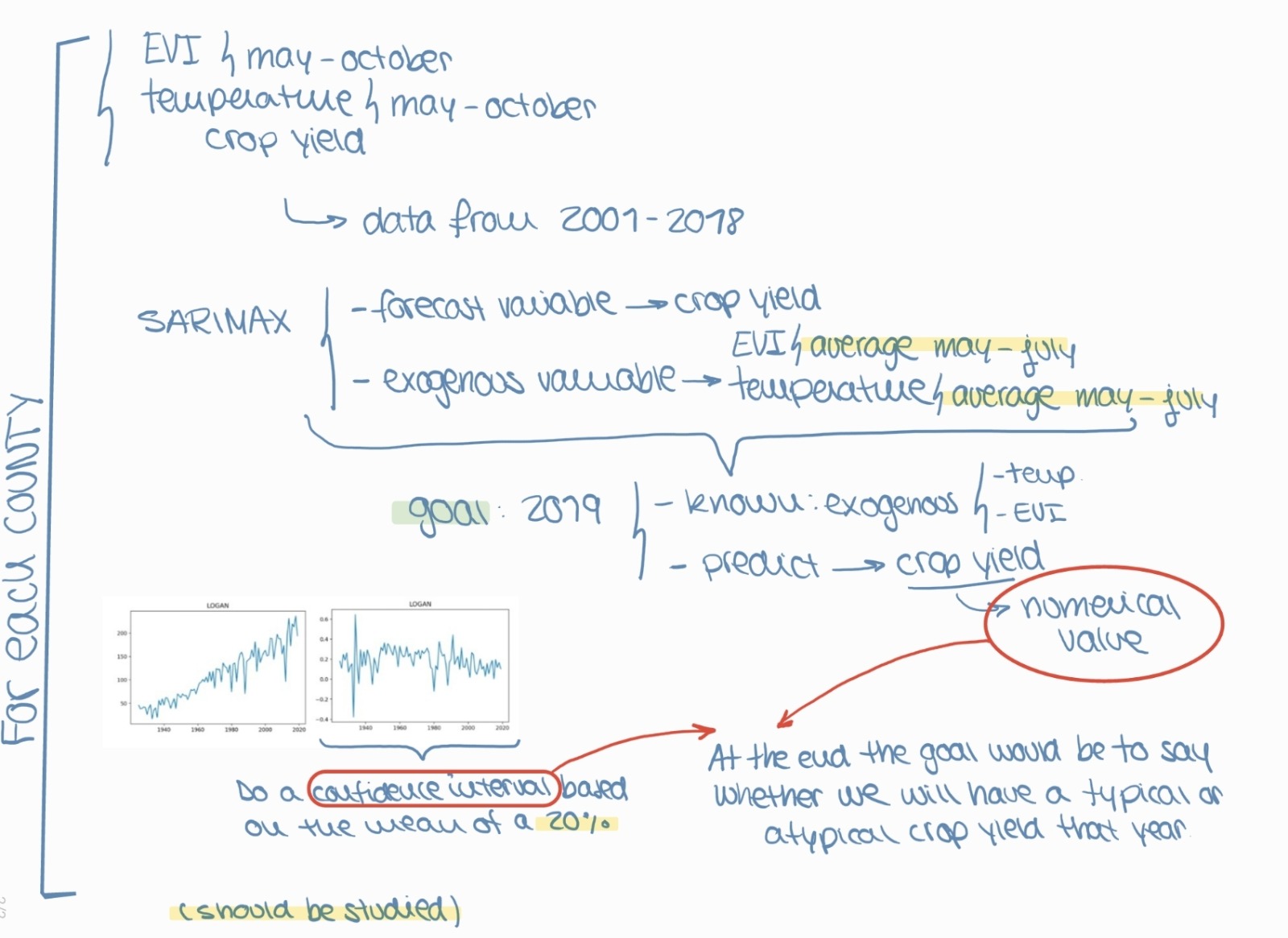 Time Series