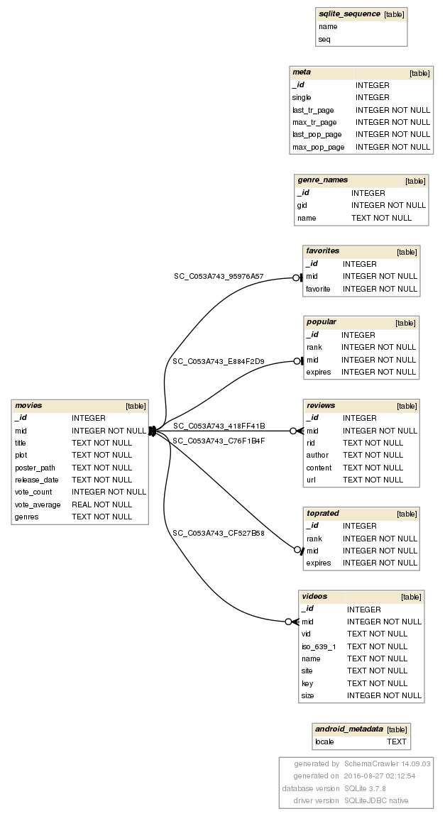 Schema