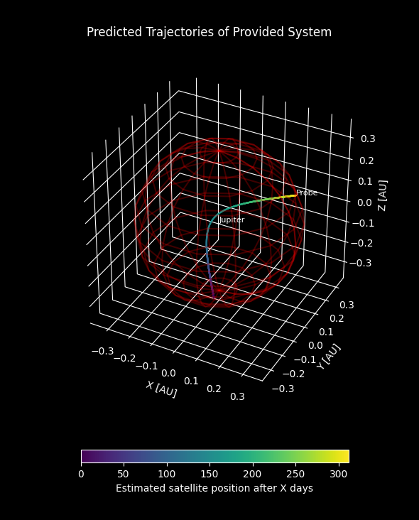 samp_hyp_3d