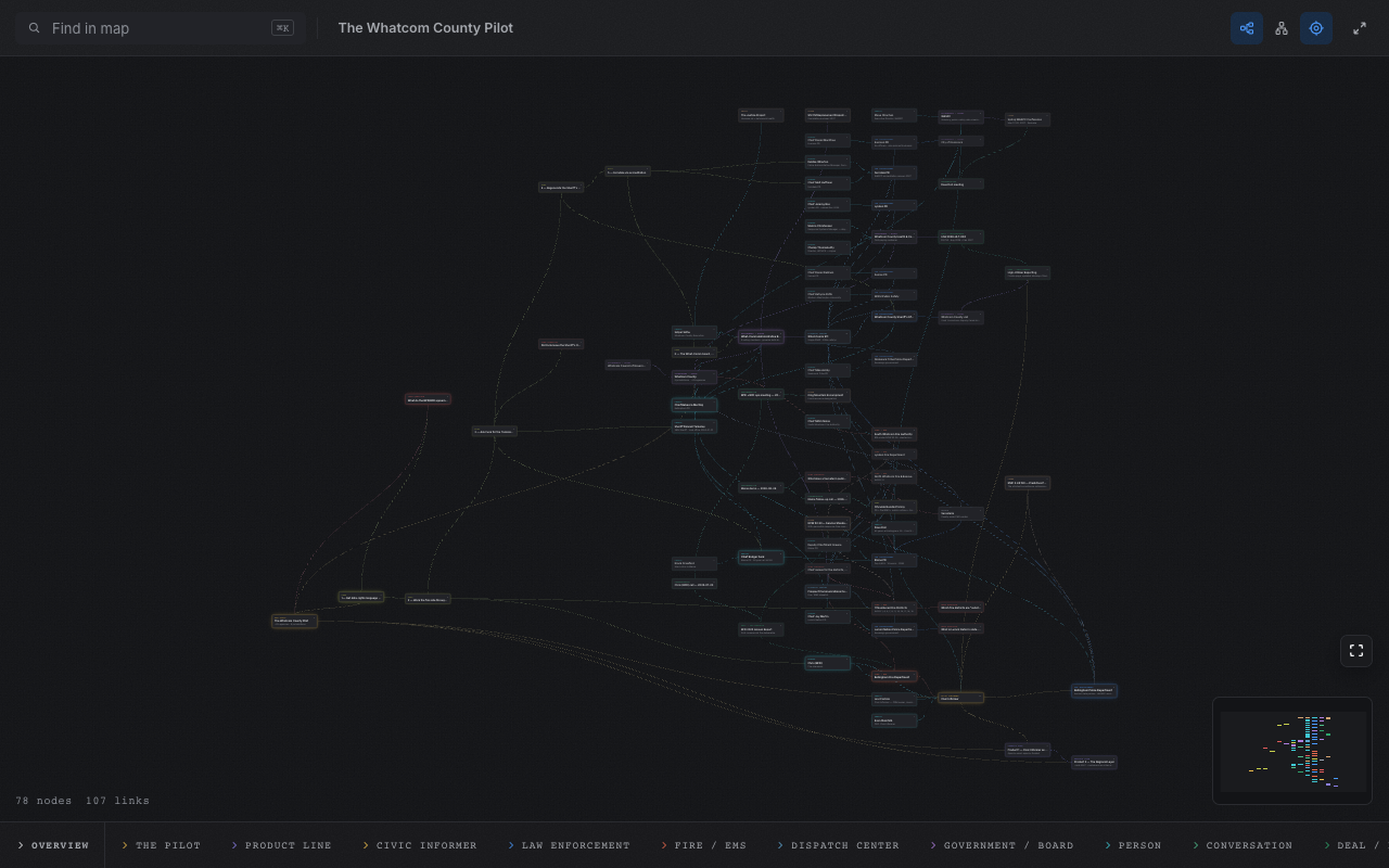 A vault folder opened as an md2hd map — typed nodes, labelled directional links, a minimap, and the type strip along the foot