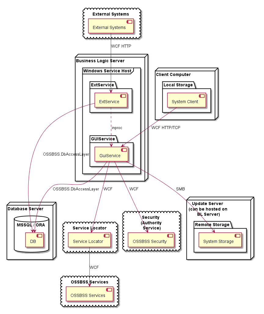 component1