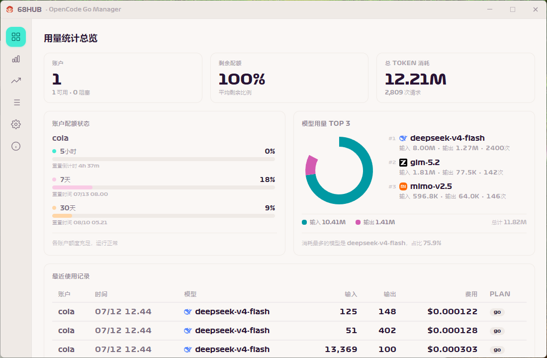 Dashboard