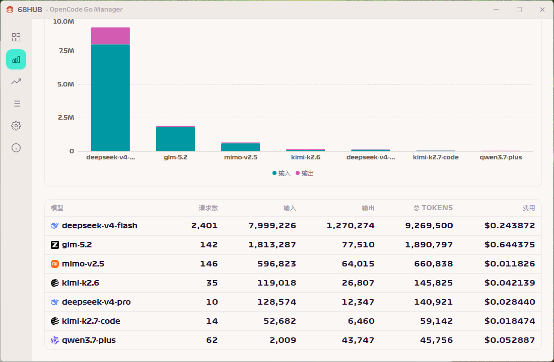 Token Stats