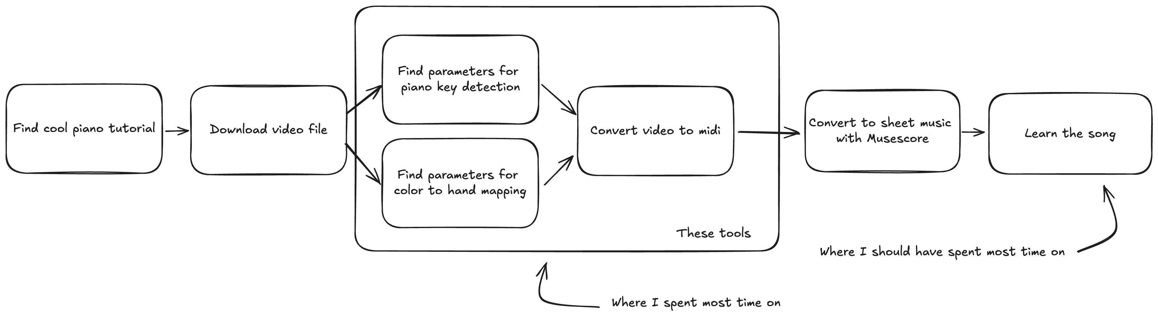 Project Structure