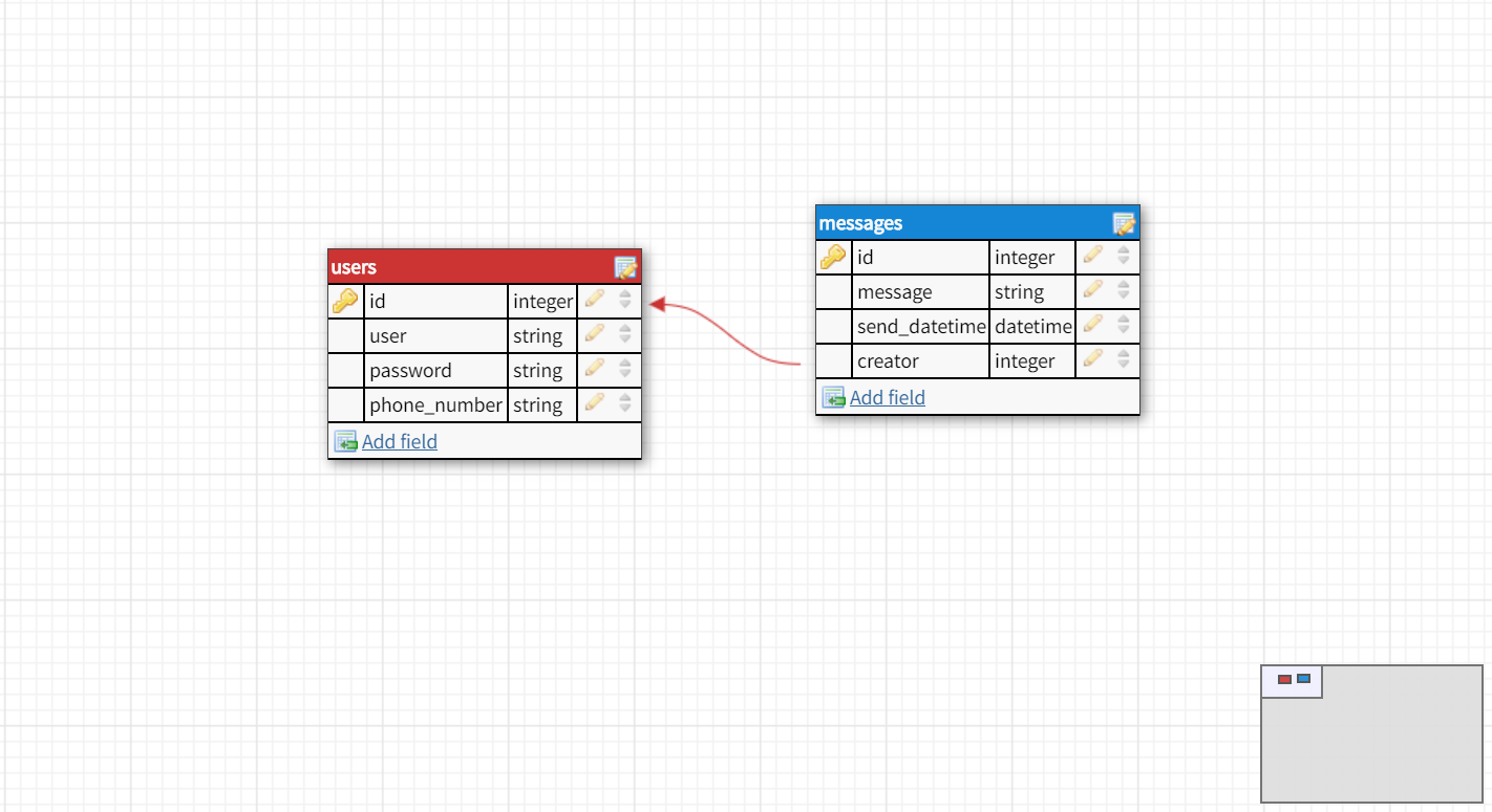 Database Model