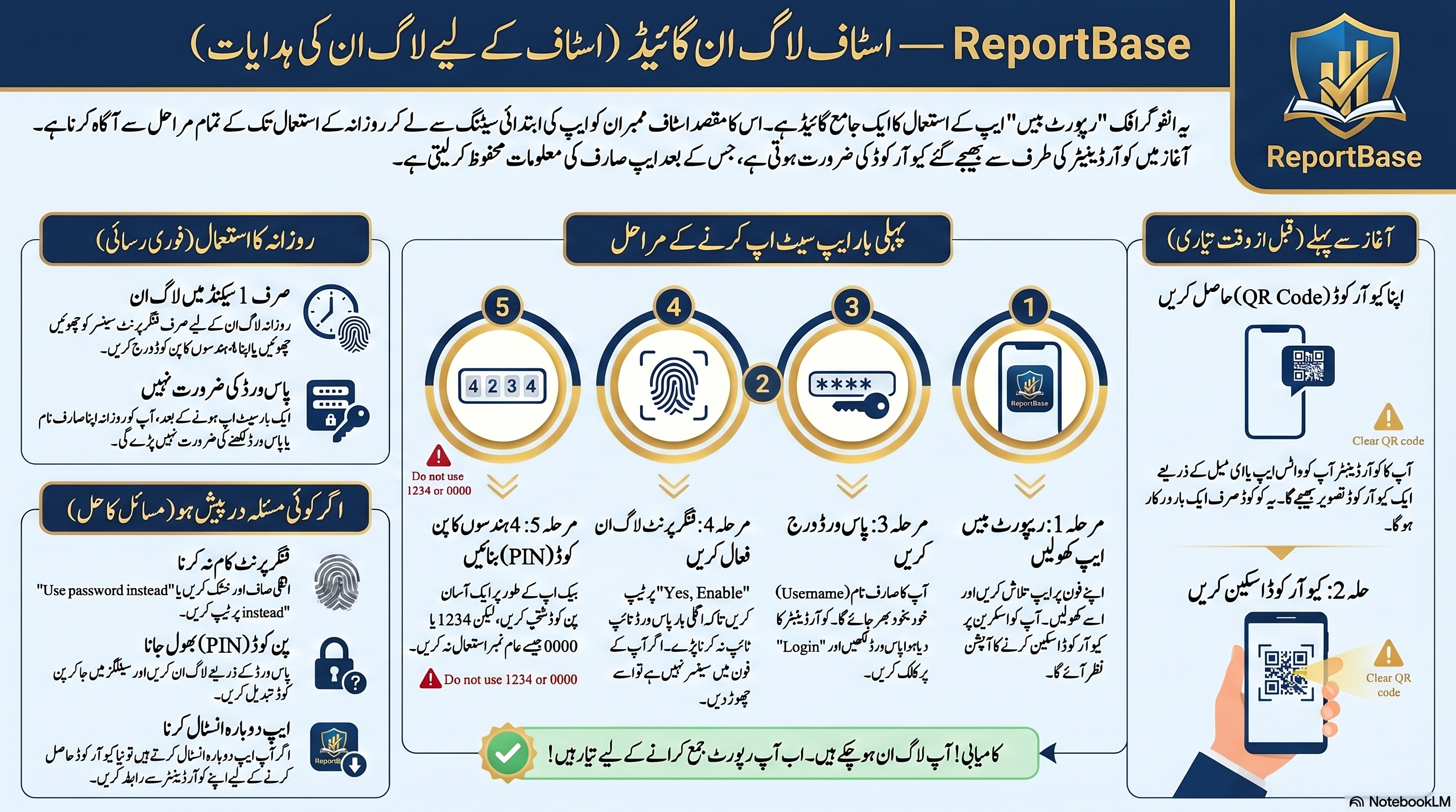 اسٹاف ایپ لاگ ان گائیڈ