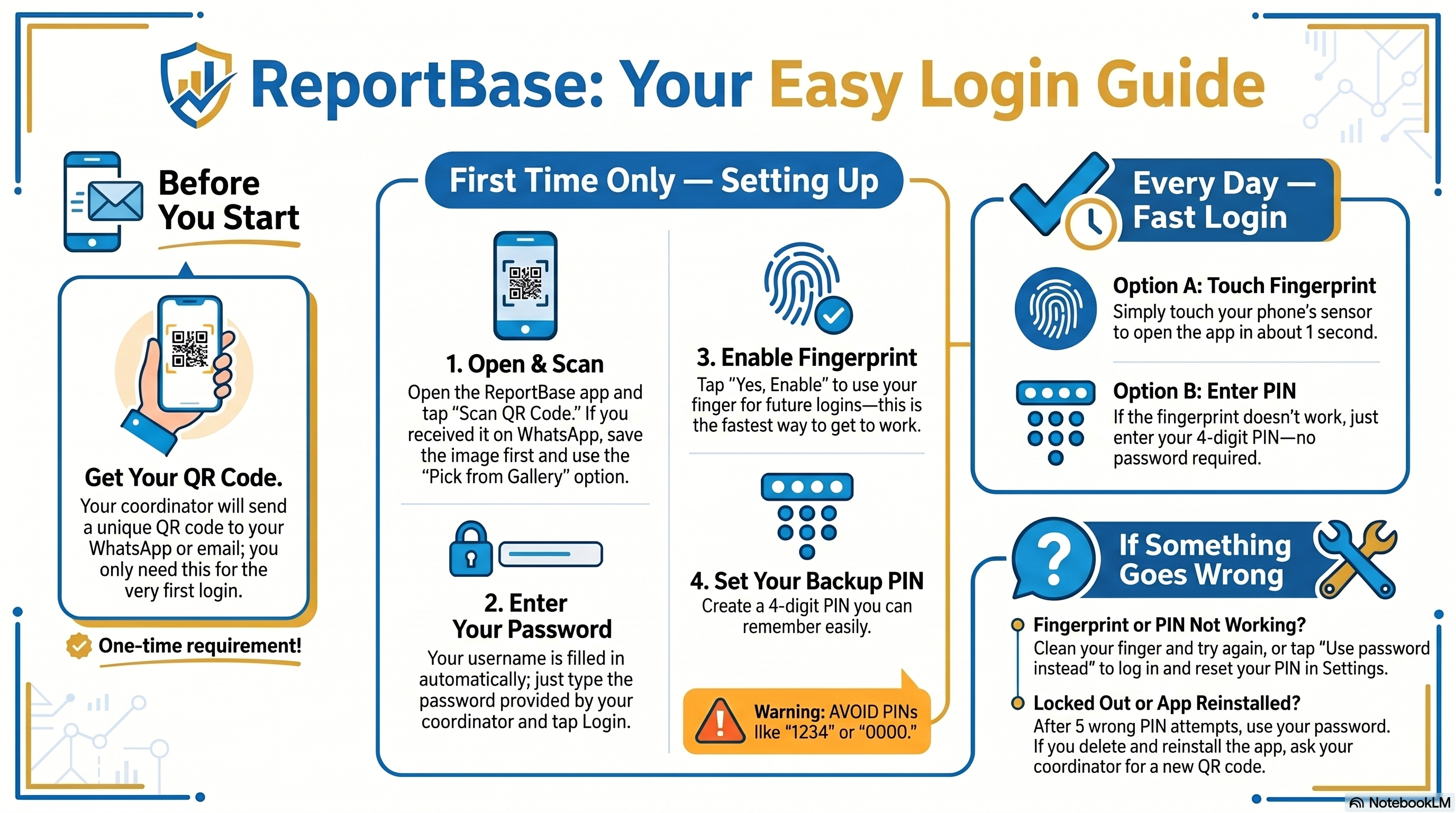 ReportBase Login Setup Guide