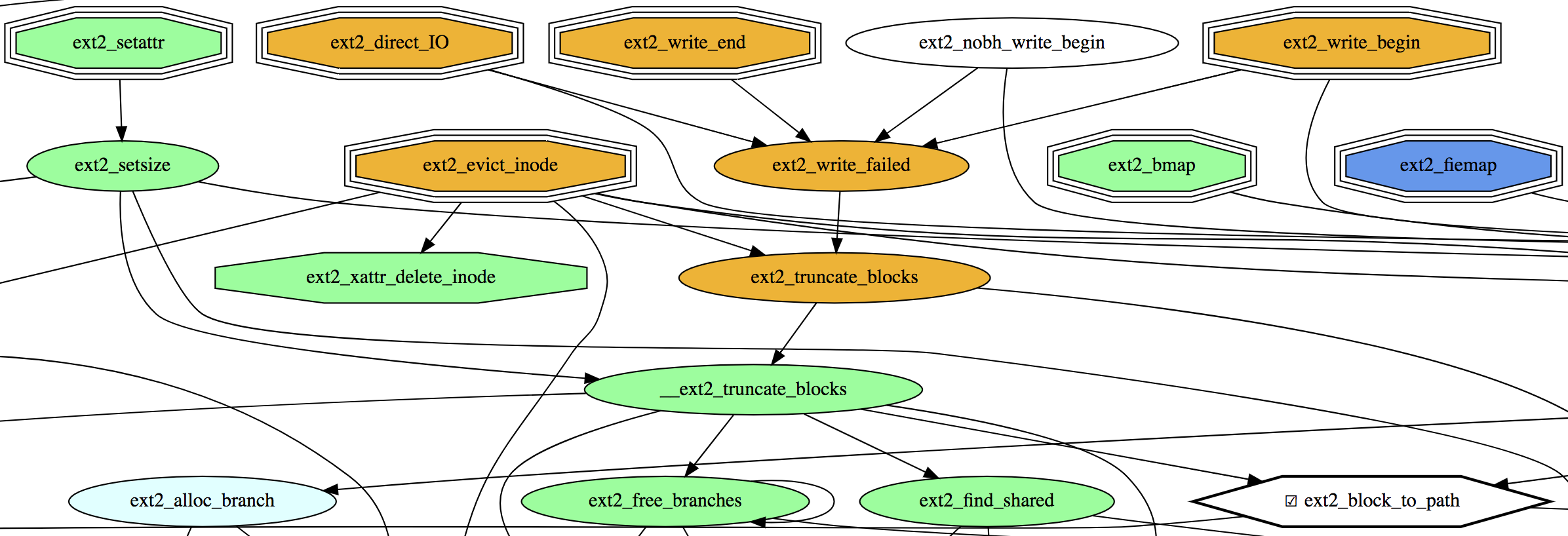 ext2 callgraph