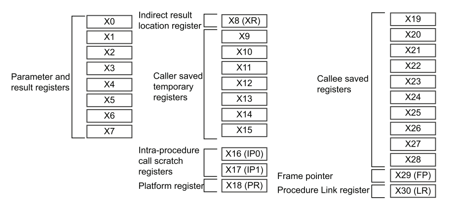 Cortex-A Series Programmer's Guide for ARMv8-A Chapter 9.1