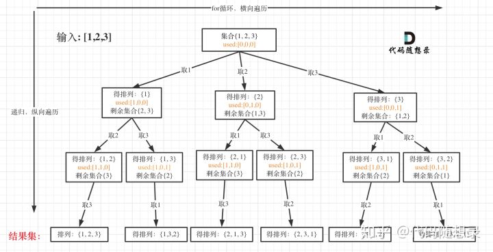 图解