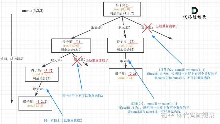 图解