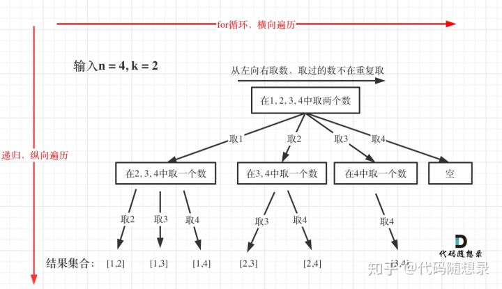 图解