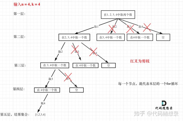 图解