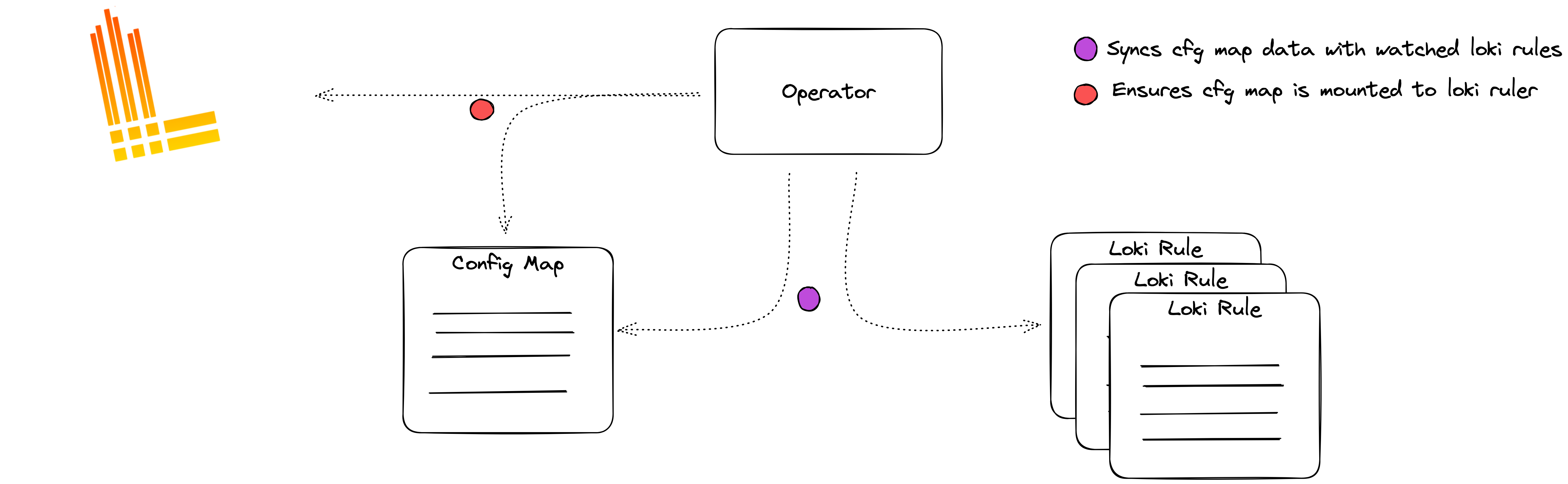loki-ruler-operator-diagram.png