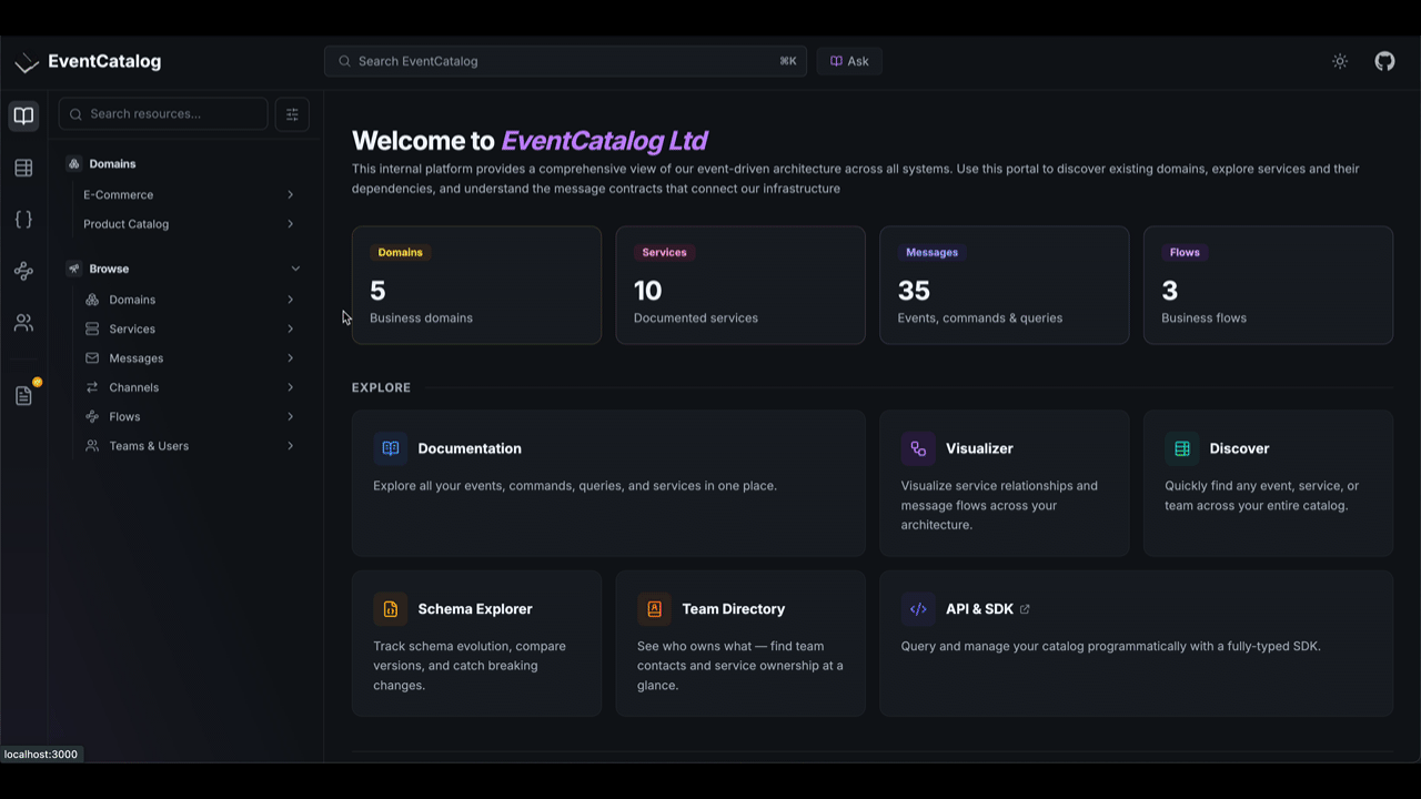 EventCatalog overview
