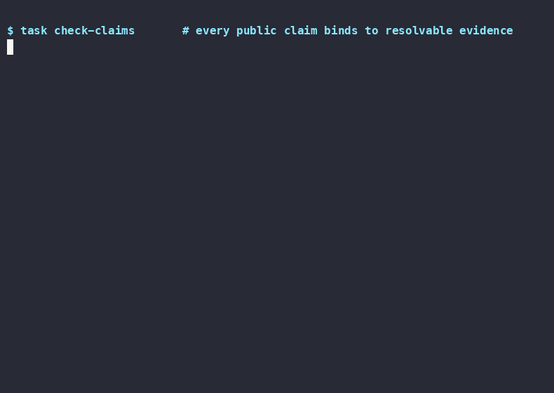 The trust surface running green — every "verify it yourself" command from a real, CI-re-executed run