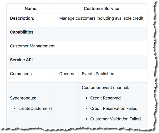 customer service canvas