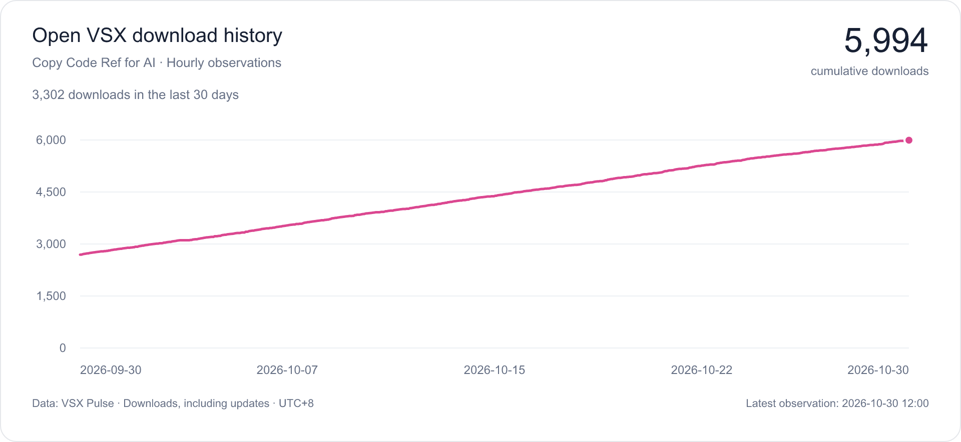 Open VSX download history