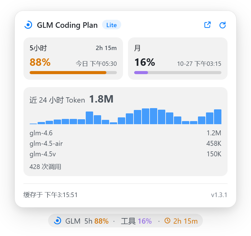 详情面板 告警(88%)