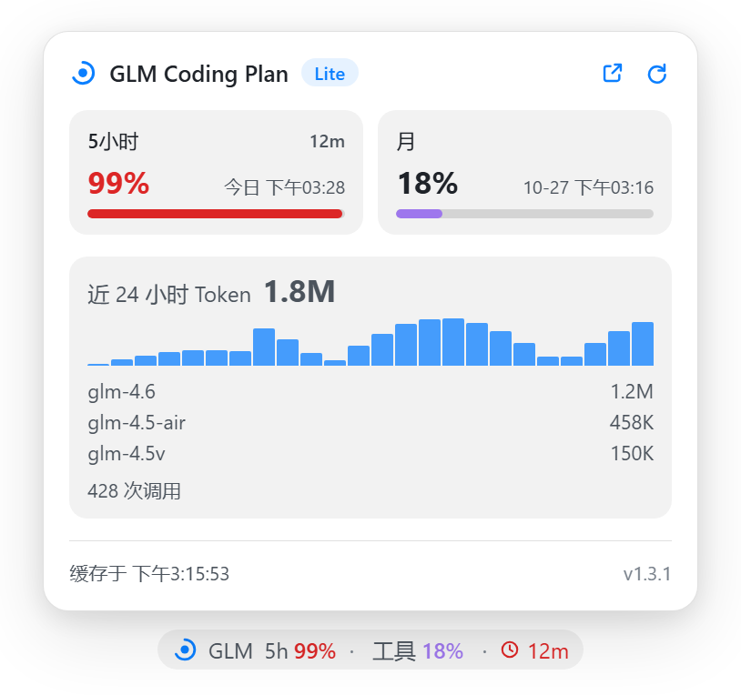 详情面板 临界(99%)