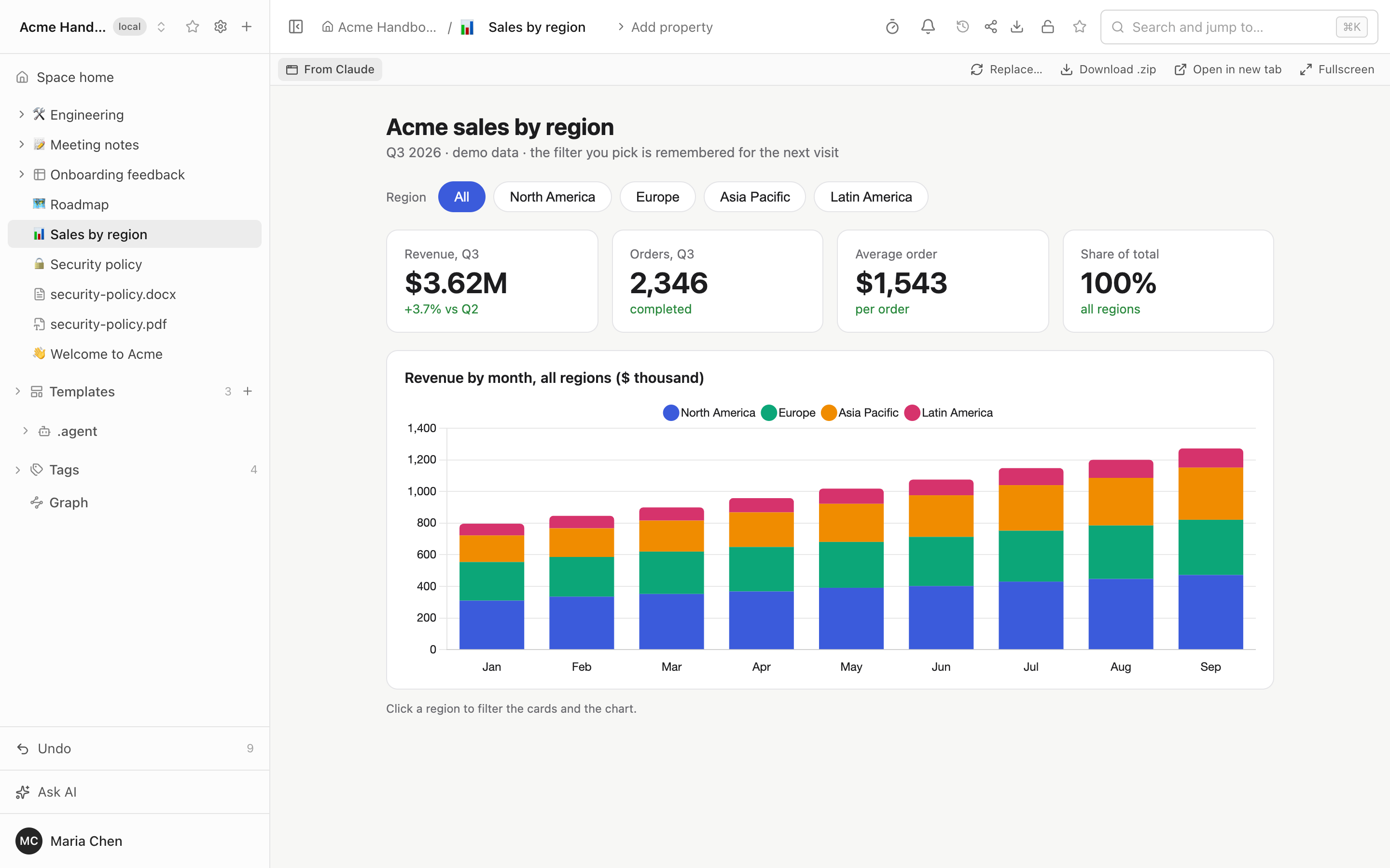 An interactive artifact: a sales dashboard with region filters, cards and a chart, as a page of the wiki