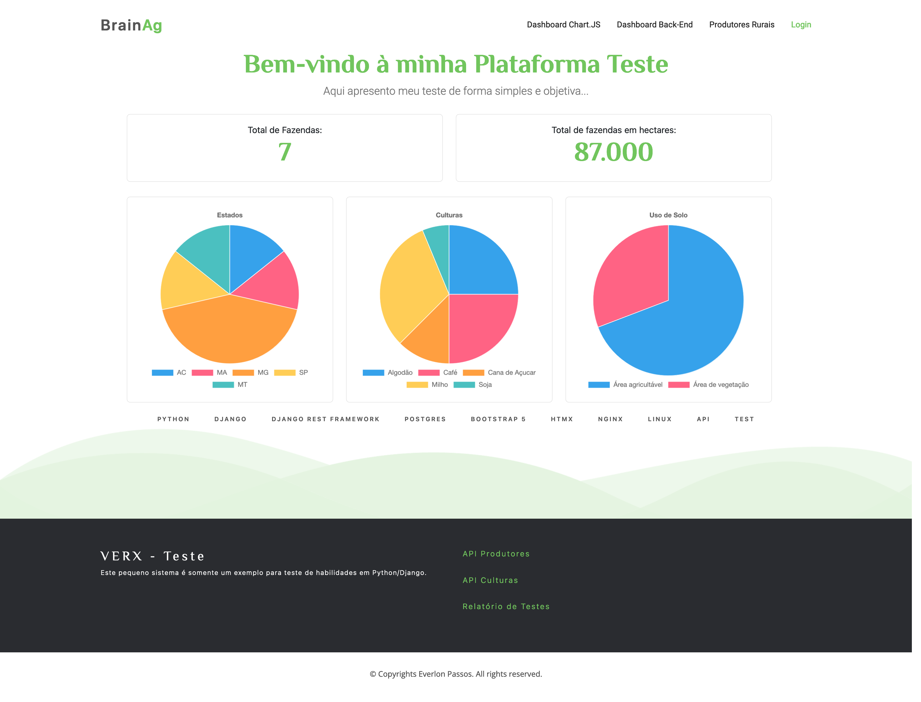 Gráficos Chart.JS