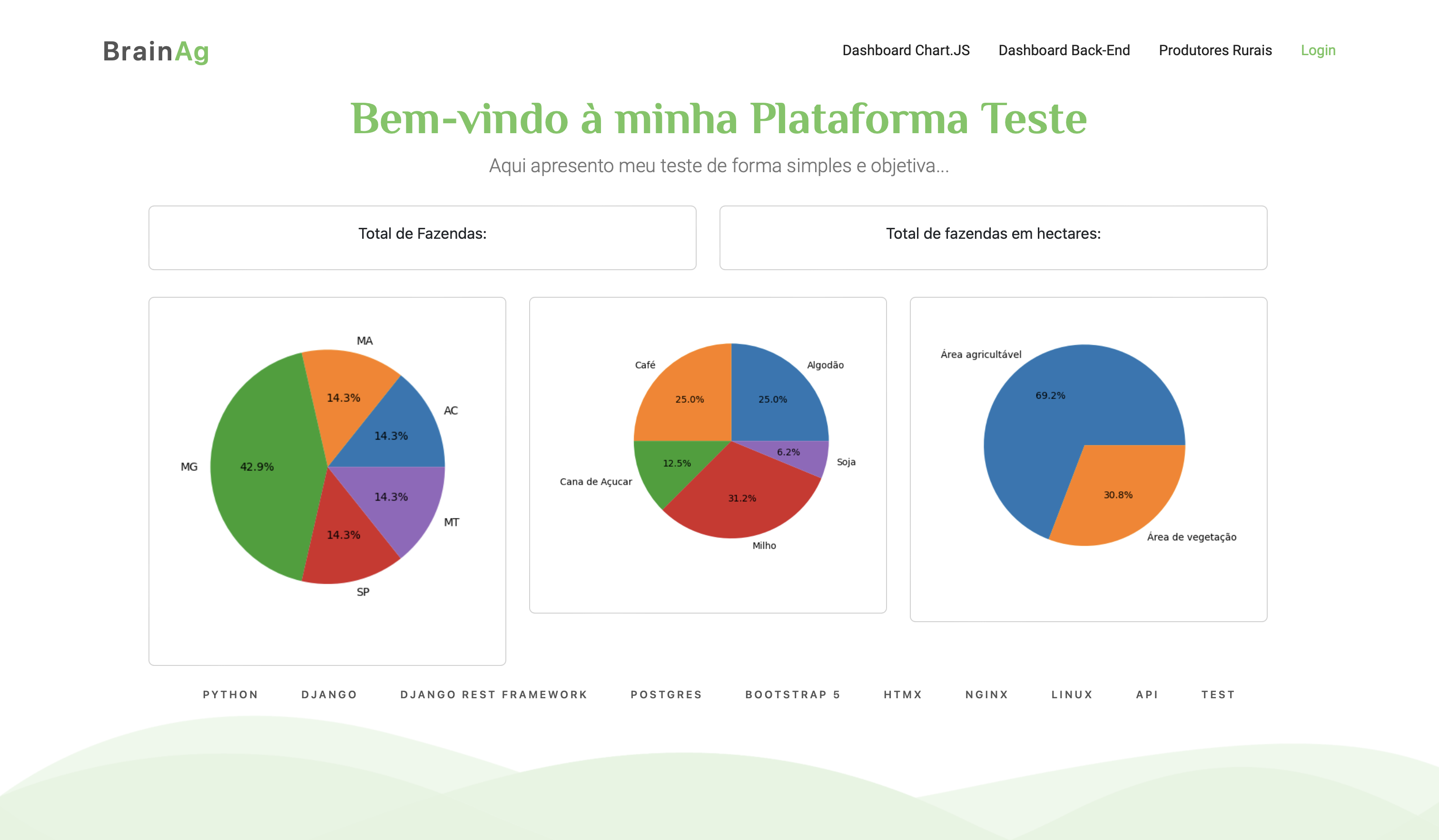 Gráficos Matplotlib