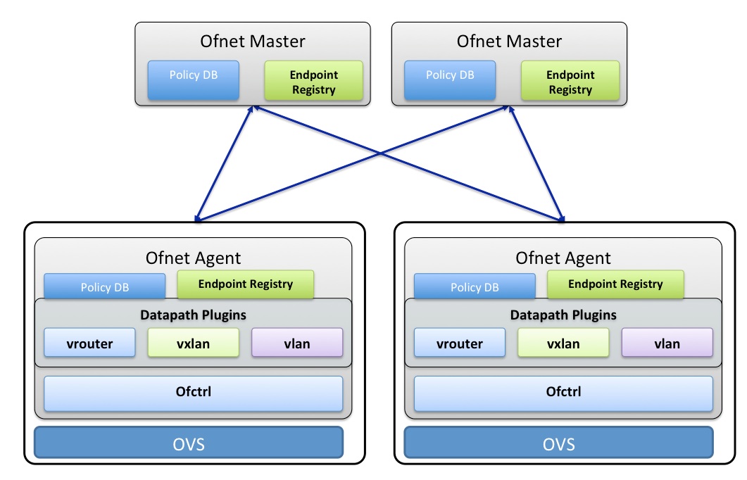 Datapath Plugins