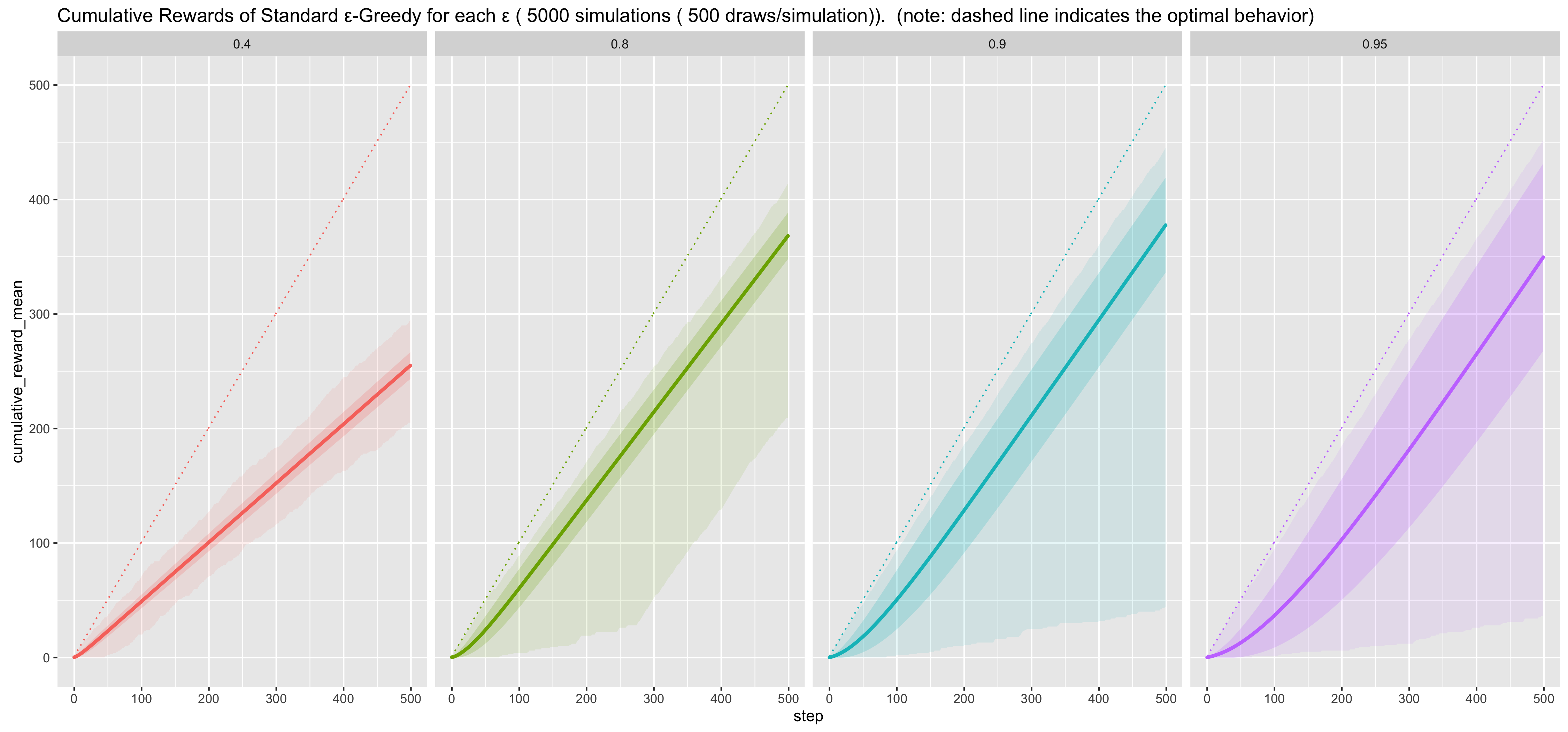 sample_plot