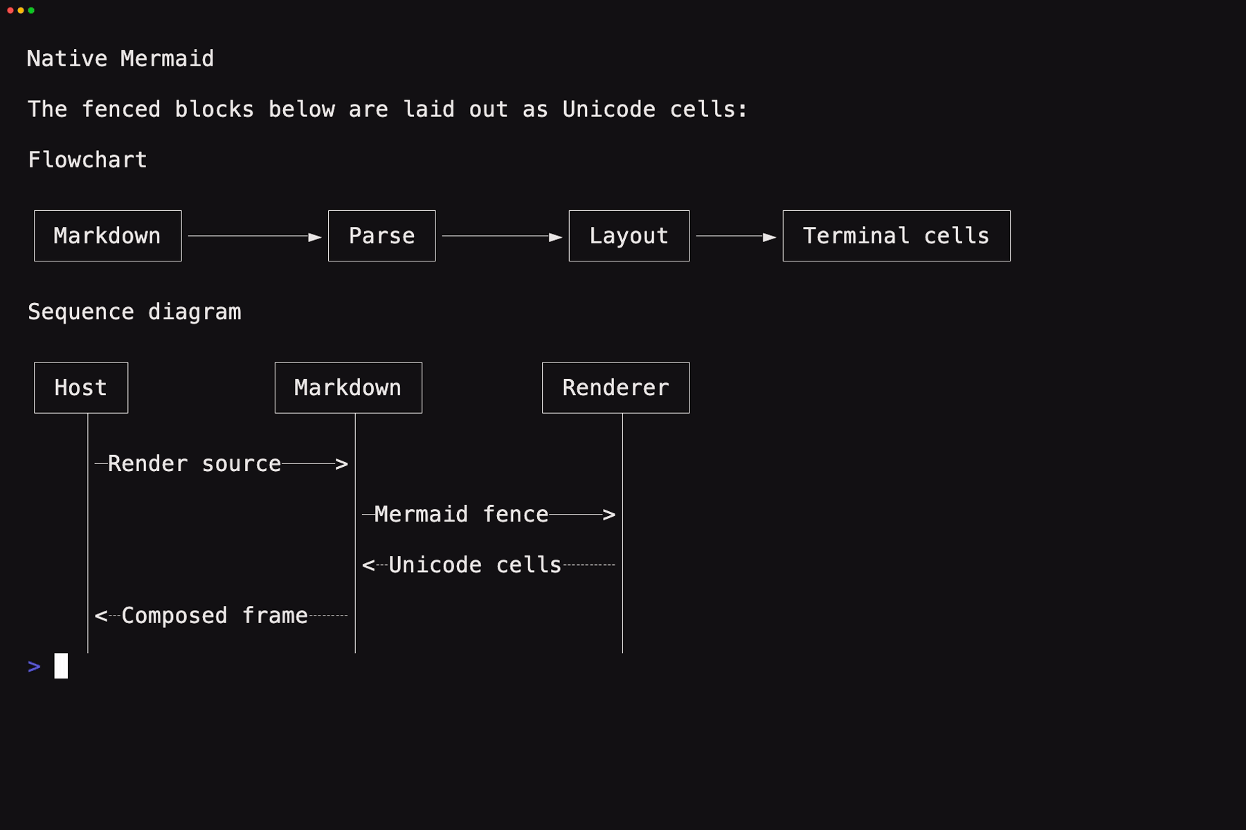 Mermaid diagram rendered as Unicode cells inside tuika Markdown