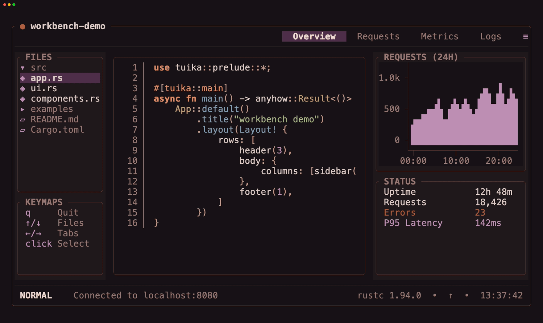 The Workbench demo example: a warm copper-and-plum terminal interface with a file tree and keymap, highlighted Rust source, request chart, status metrics, navigation tabs, and status bar.