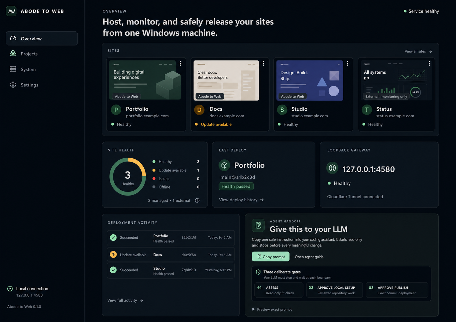 Abode to Web overview showing hosted sites, site health, deployment activity, and LLM-assisted onboarding