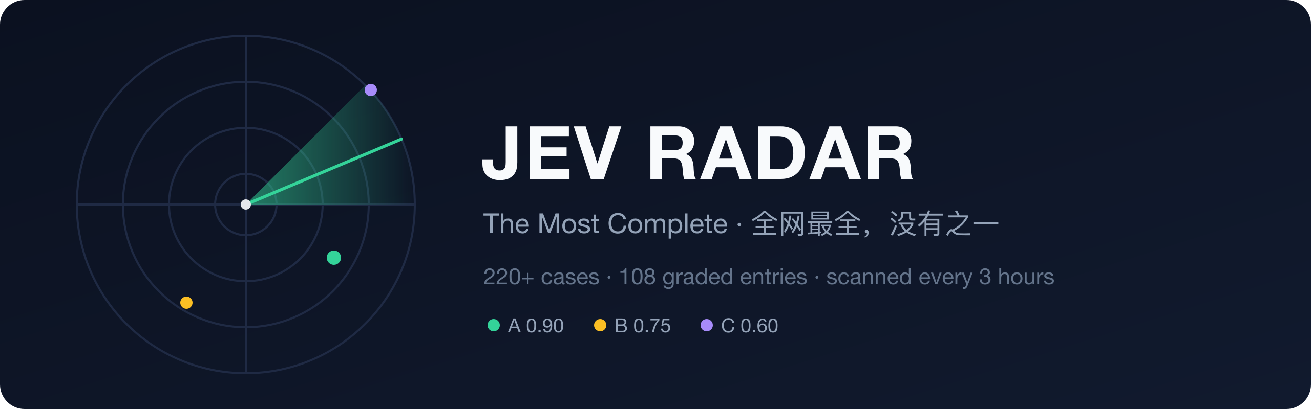 Jev Radar — the world's most comprehensive tracker of the Jev ecosystem