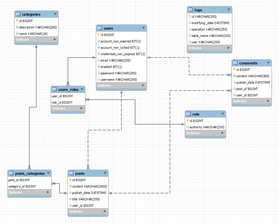 Sorry, error loading image of diagram