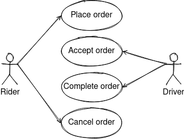 Domain use case diagram