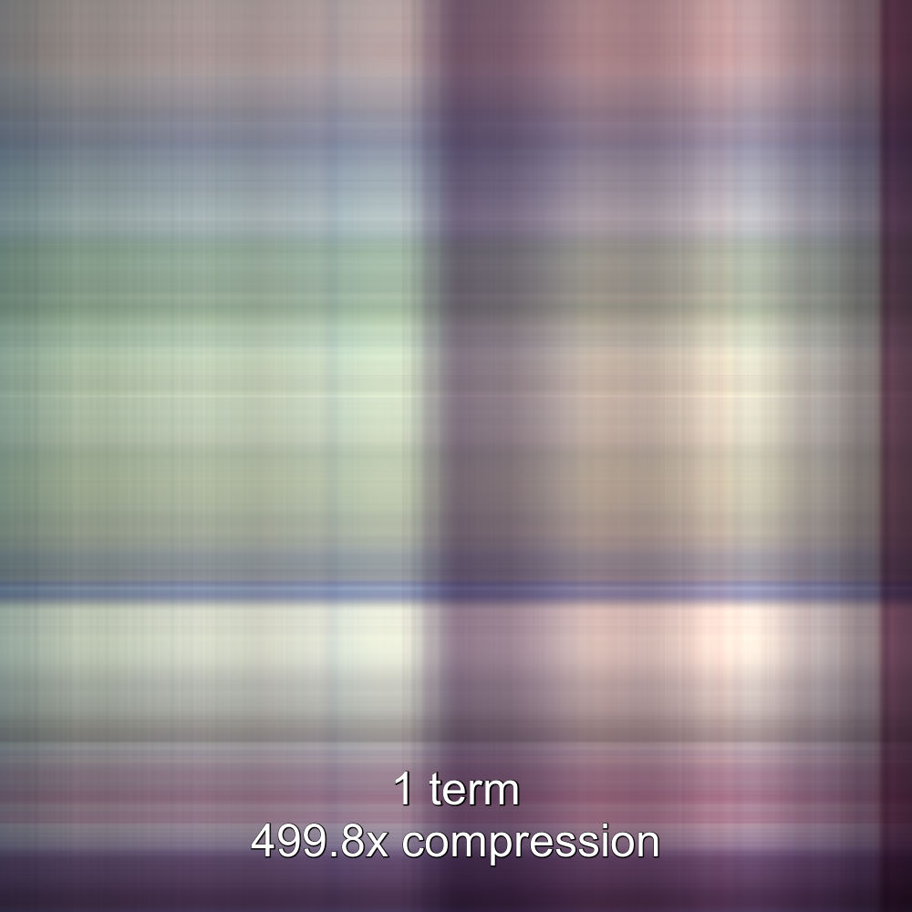 1 term compression