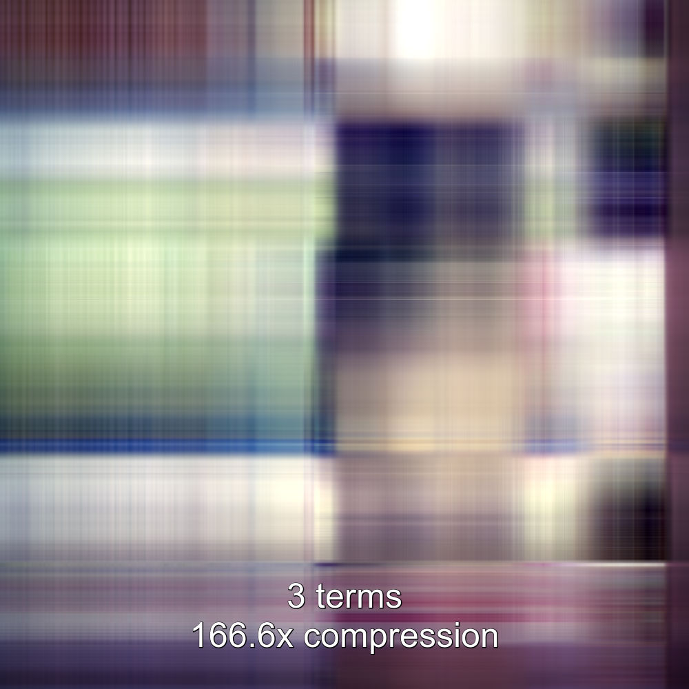 3 term compression