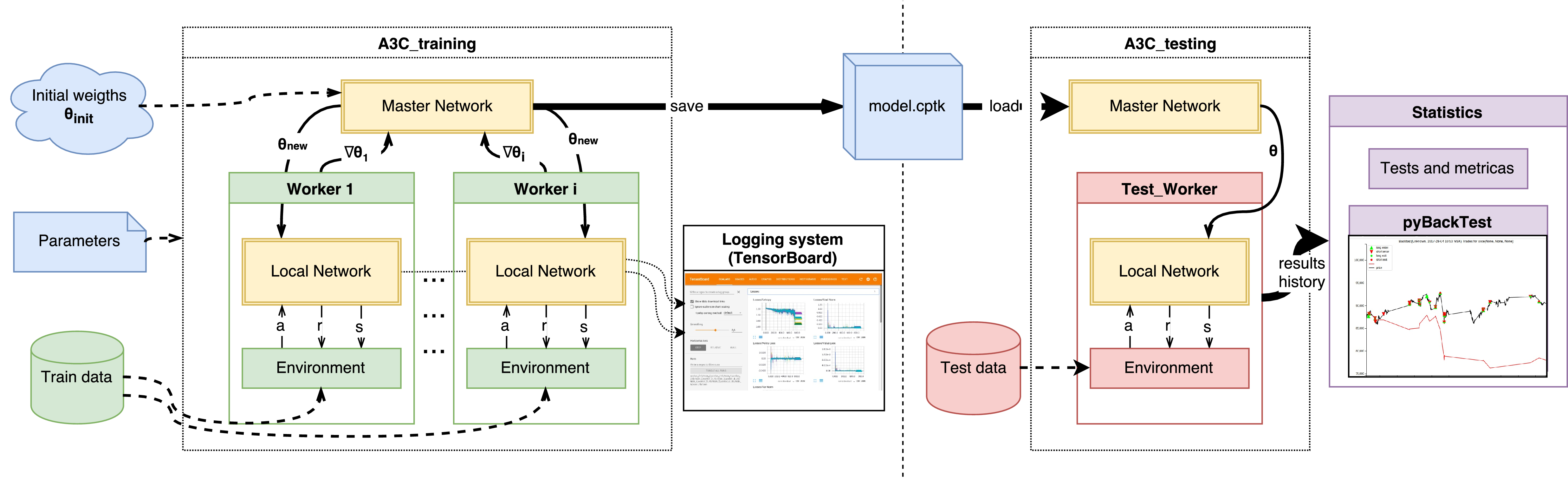 Using Reinforcement Learning In The Algorithmic Trading Problem 