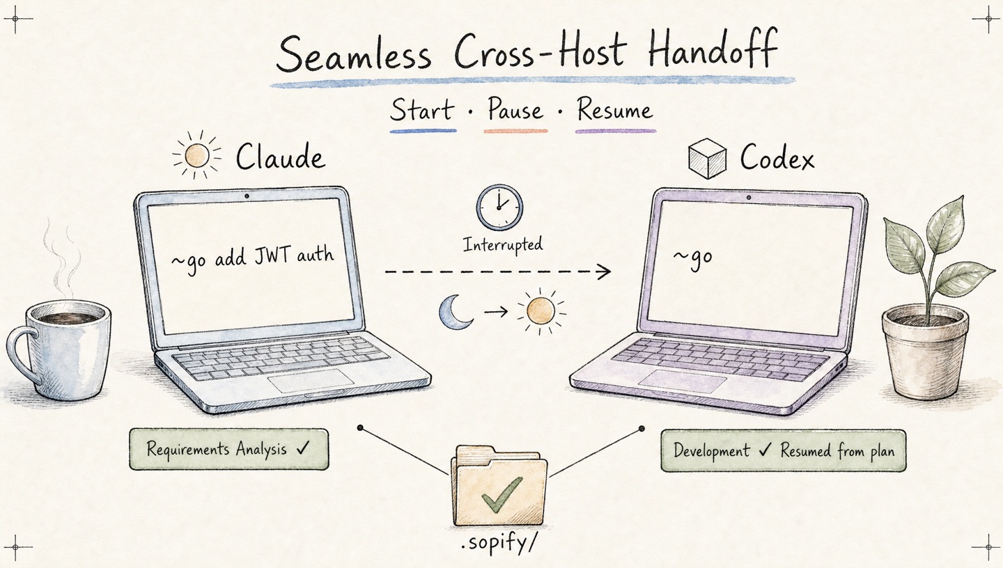 Seamless cross-host handoff
