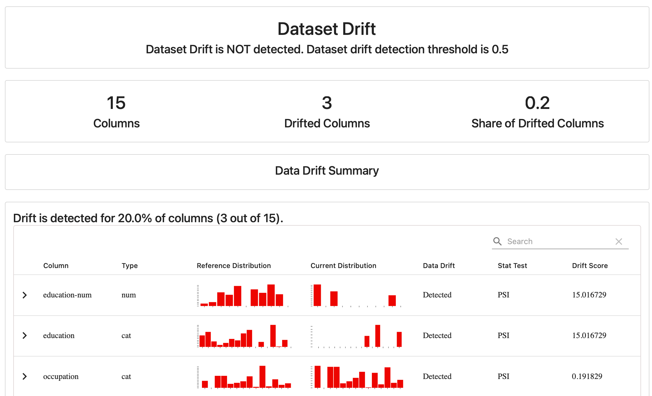 Evidently Drift Report