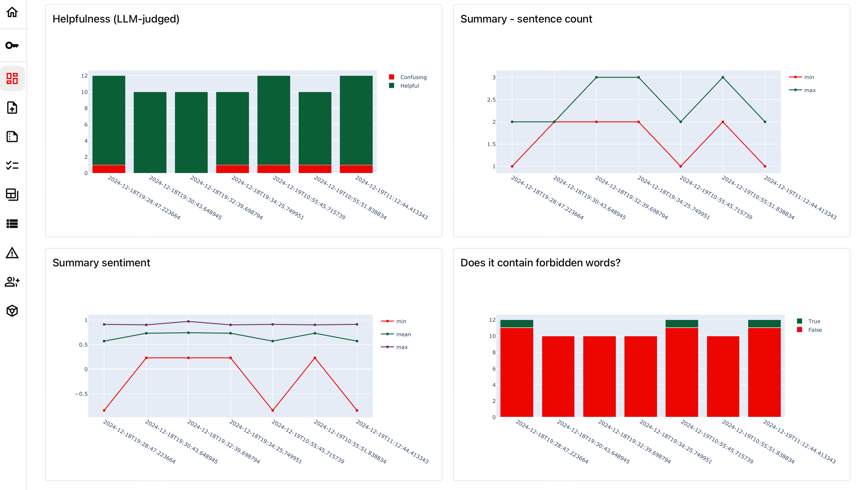 Evidently LLM Dashboard
