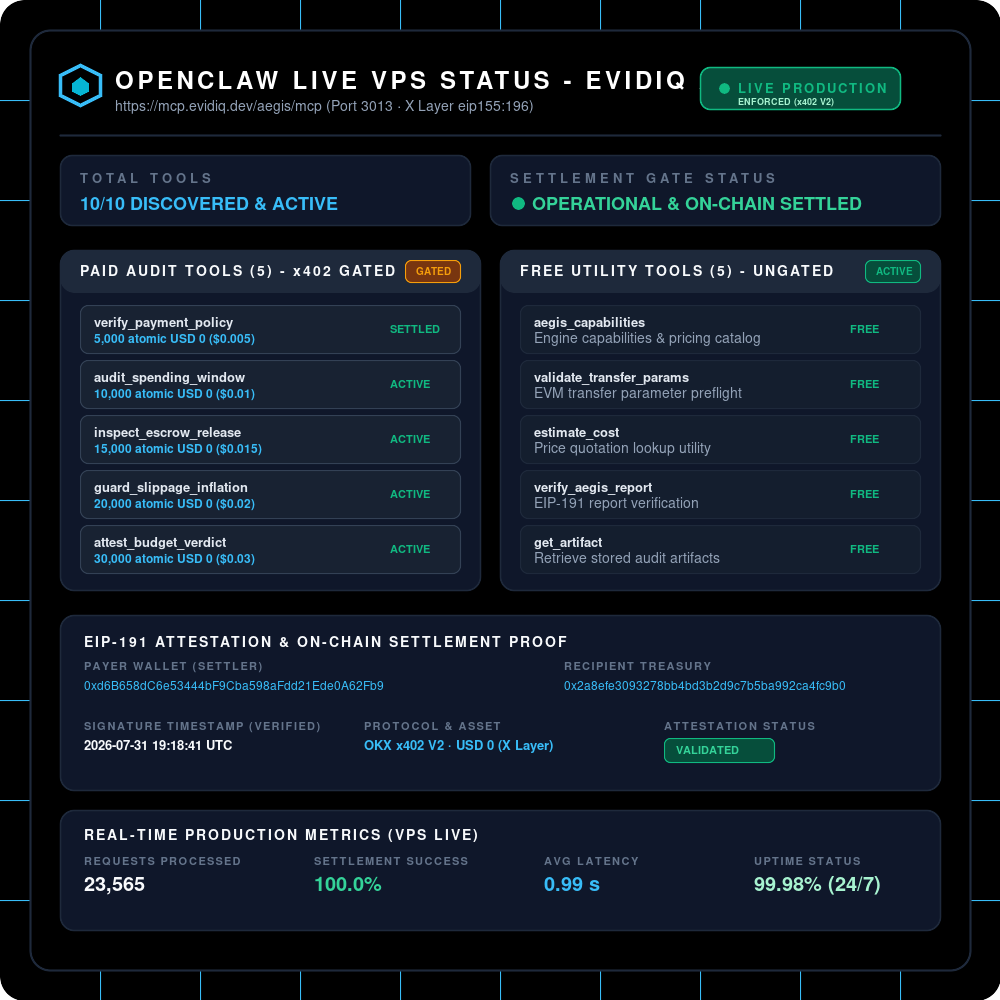 OpenClaw Live VPS Status