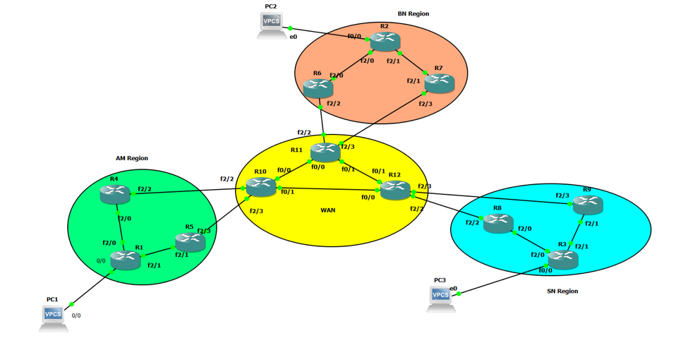 GNS3 simulated network