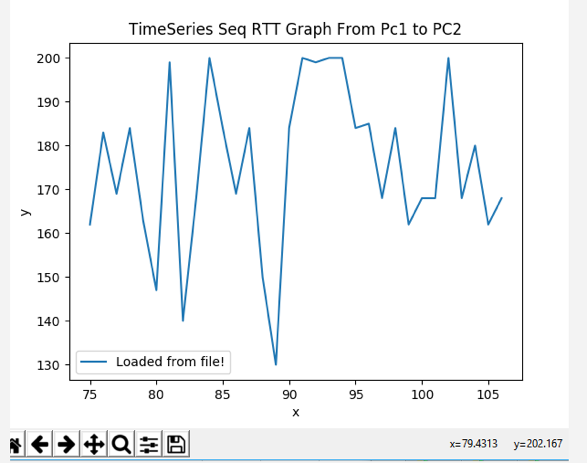 Matplotlib line chart