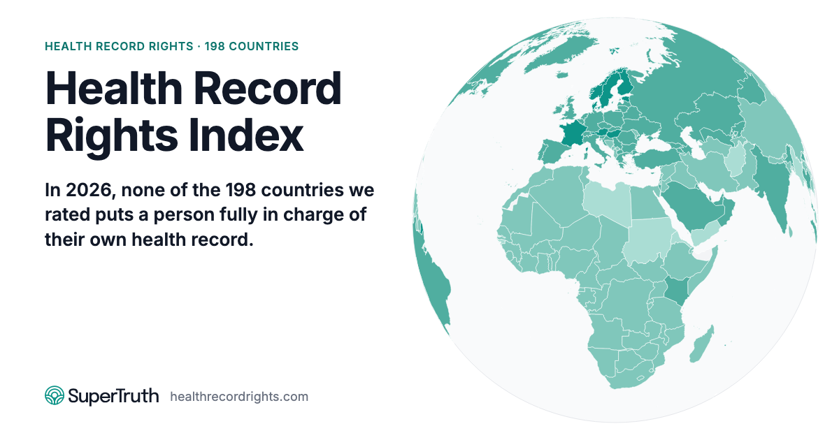 Health Record Rights Index: the globe and the headline finding