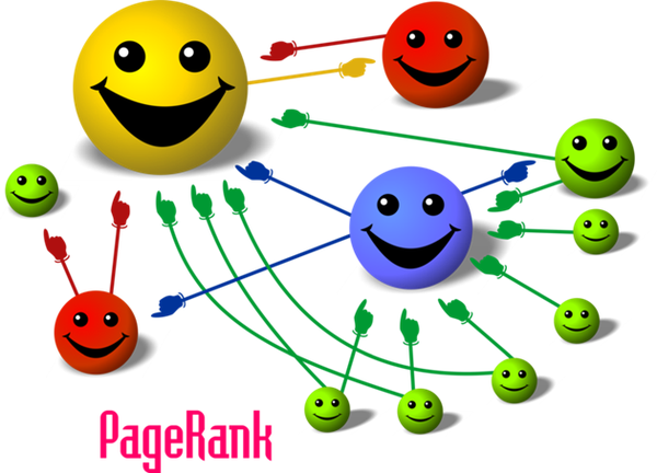 PageRank图