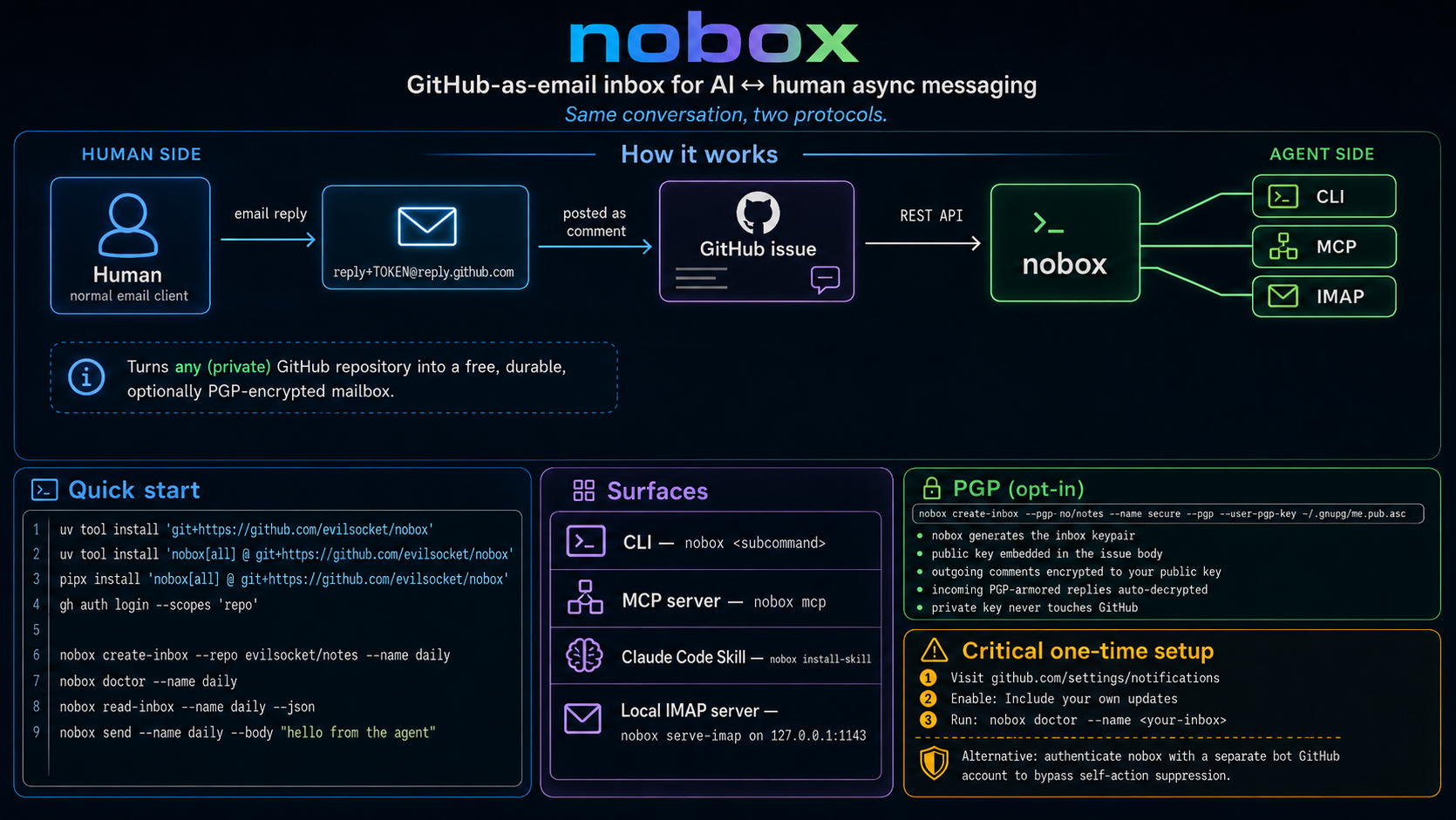 nobox architecture diagram
