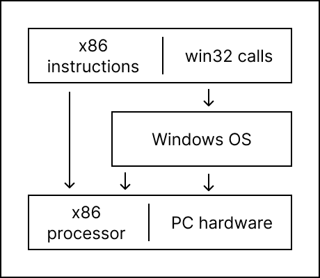 Windows component stack