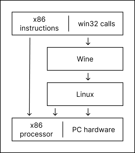 wine component stack