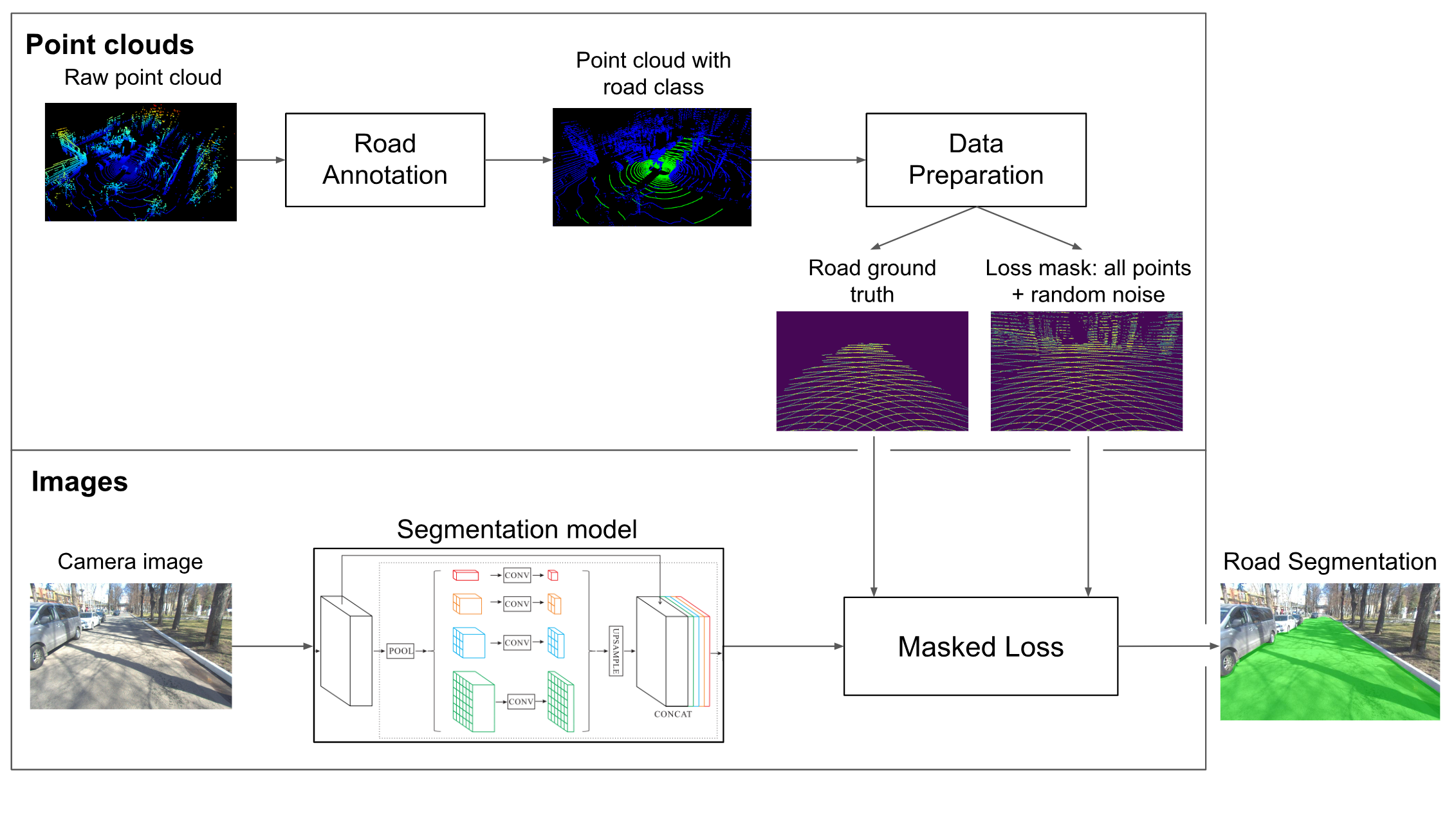 Lidar Annotation Is All You Need | Papers With Code